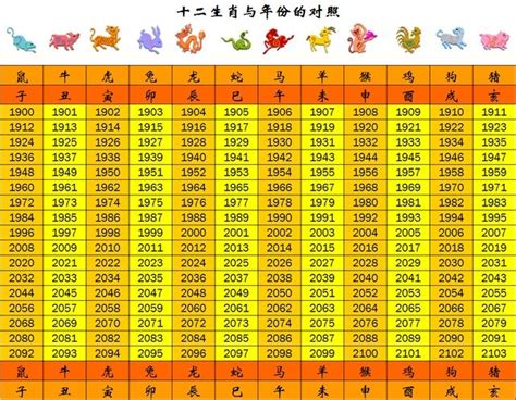 民國64年生肖|生肖對應到哪一年？十二生肖年份對照表輕鬆找（西元年、民國年）